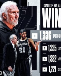 AG真人平台-热议波波维奇执教胜场数登顶 萧华科尔等送祝福