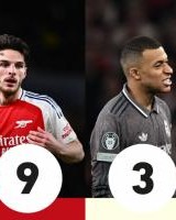 队报给维尼修斯打2分：突破等同交还球权 罗德里戈2分姆巴佩3分