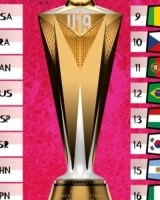 U19女篮世界杯实力榜：美国领跑 中国队力压日本位列第7&amp;同组第2